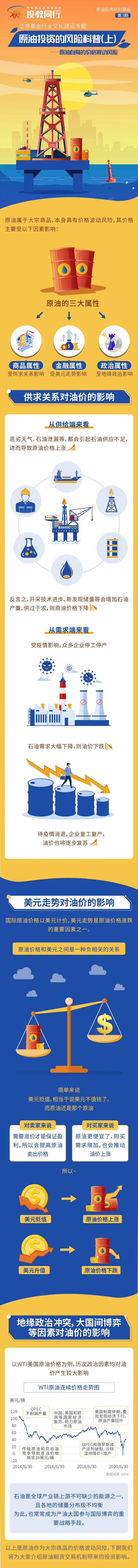 認(rèn)清風(fēng)險(xiǎn)，理性投資  原油投資的風(fēng)險(xiǎn)科普（上）.jpg